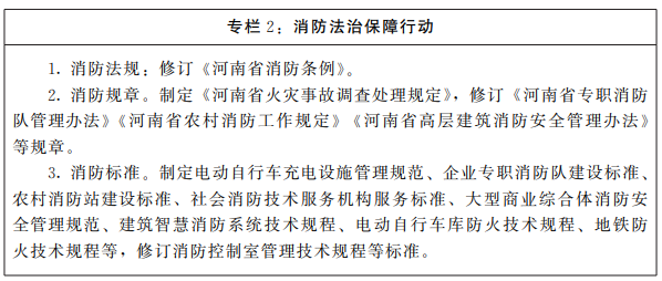 河南省人民政府办公厅关于印发河南省“十四五”消防事业发展规划的通知