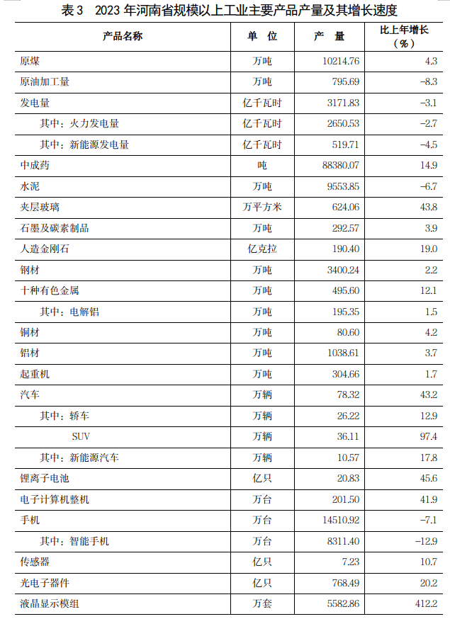 2023年河南省国民经济和社会发展统计公报