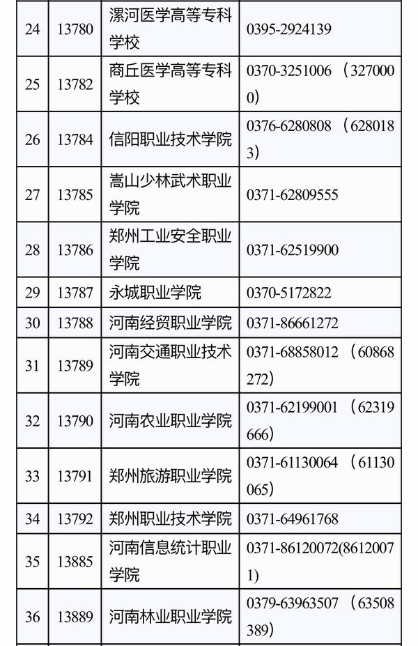 河南高职院校单招3月19日报名!87所院校可选