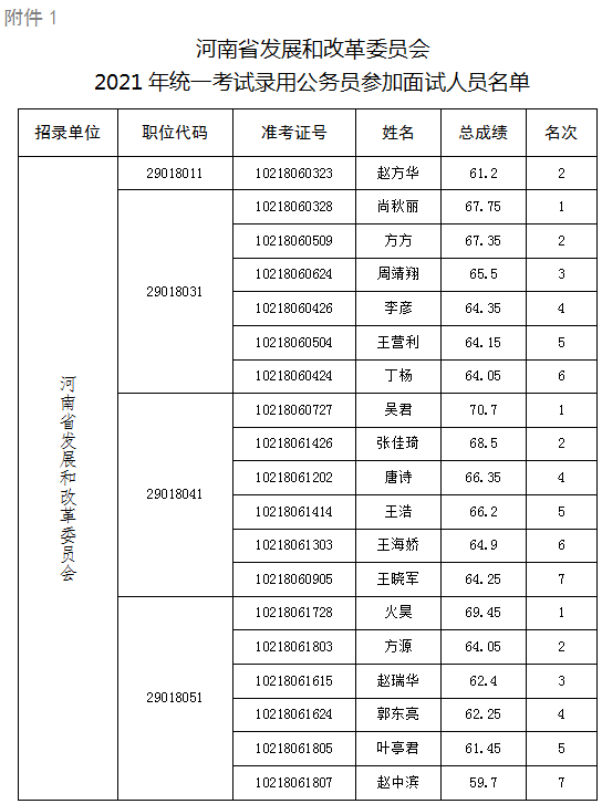 河南省发展和改革委员会2021年统一考试录用公务员面试公告