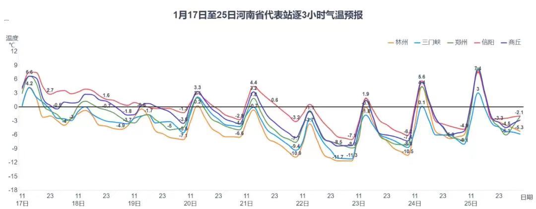 20日前河南雨雪天气持续！注意防范积雪、道路结冰、持续低温等不利影响