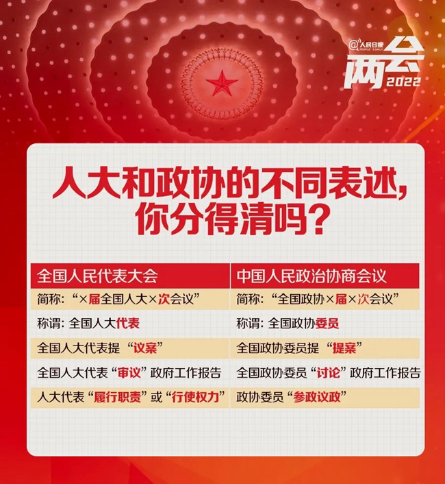 全国两会是个什么会？