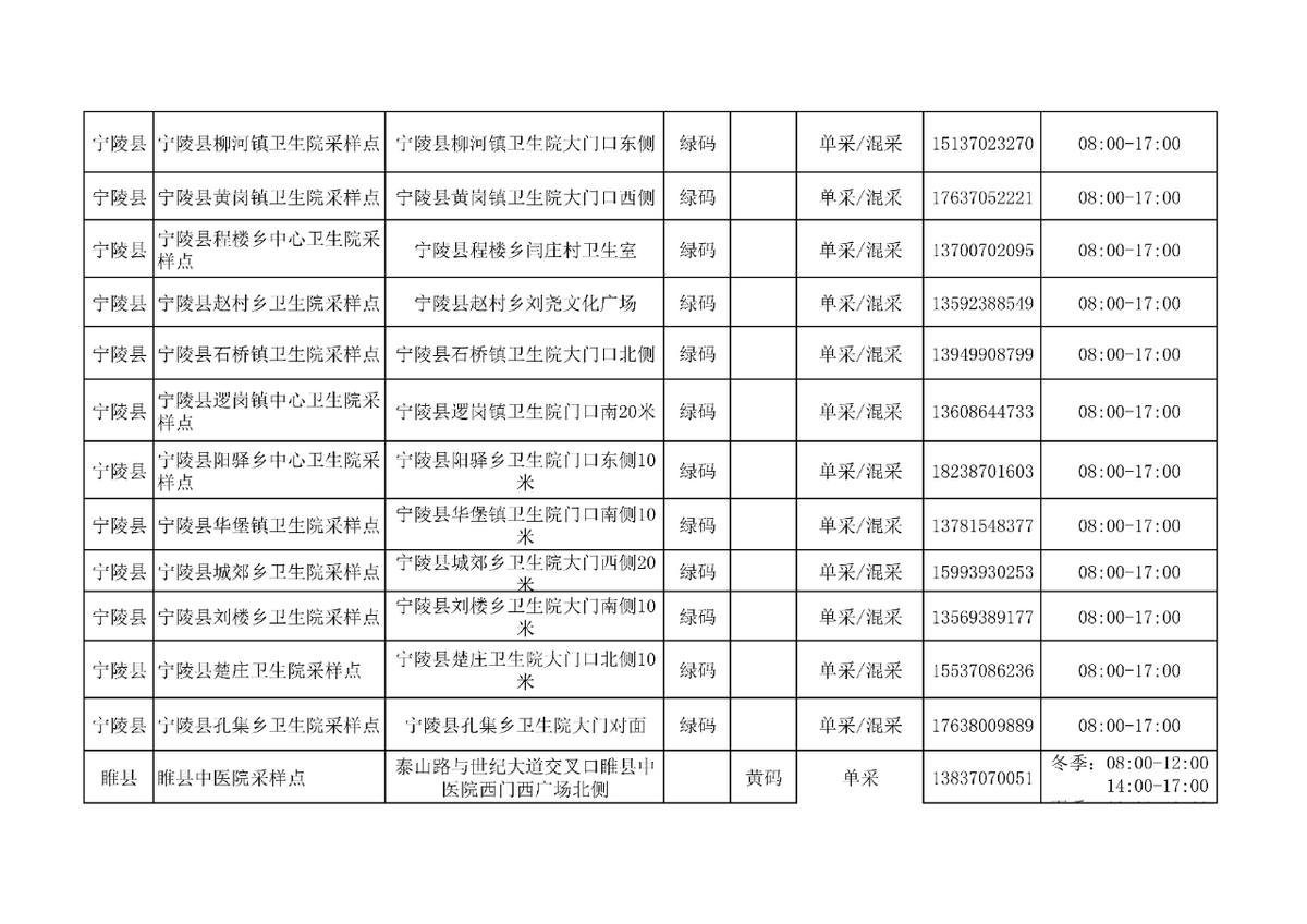 商丘市103家便民核酸采样点公布