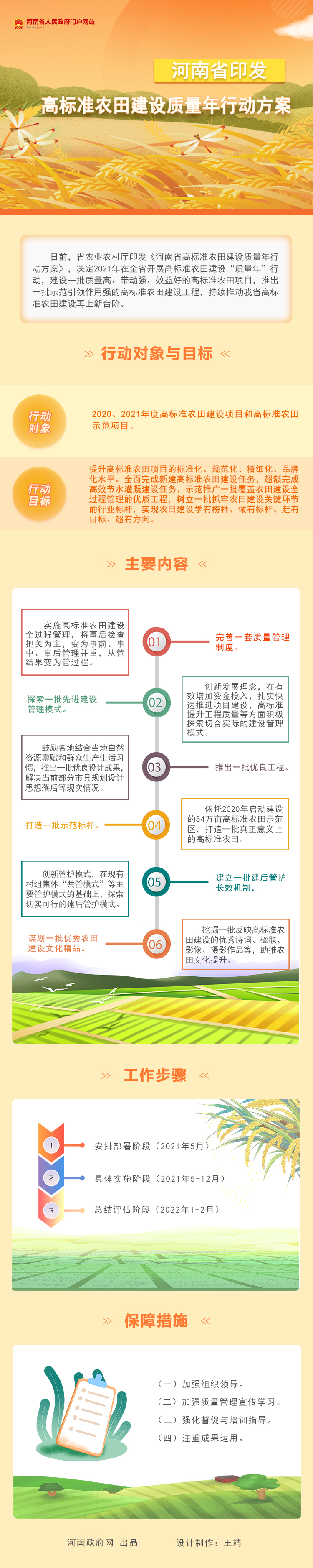 图解：河南省印发高标准农田建设质量年行动方案