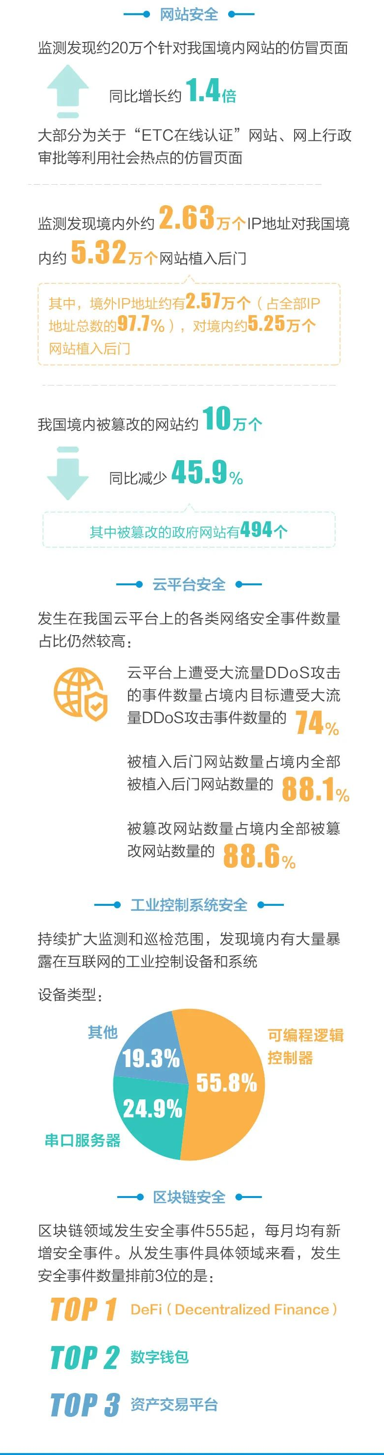 一图速览《2020年中国互联网网络安全报告》