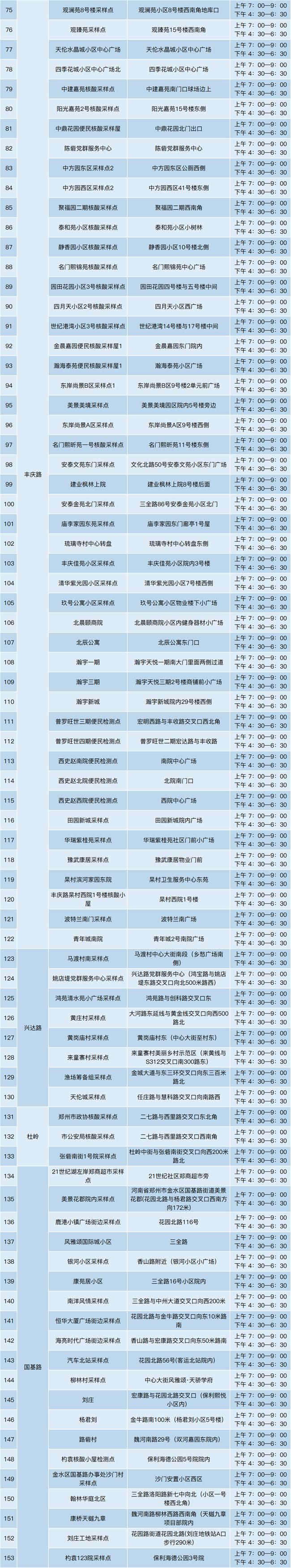 共计79个！郑州核酸检测点来啦
