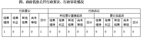 河南省审计厅2023年政府信息公开工作年度报告