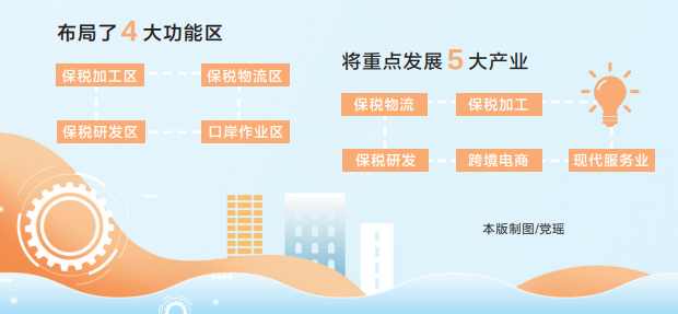 洛阳综合保税区顺利通过国家验收 洛阳综合保税区顺利通过国家验收