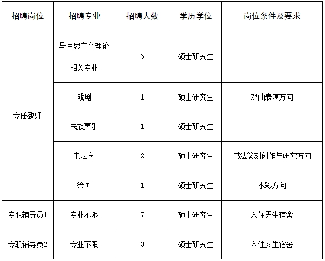 周口師范學院2024年公開招聘工作人員方案