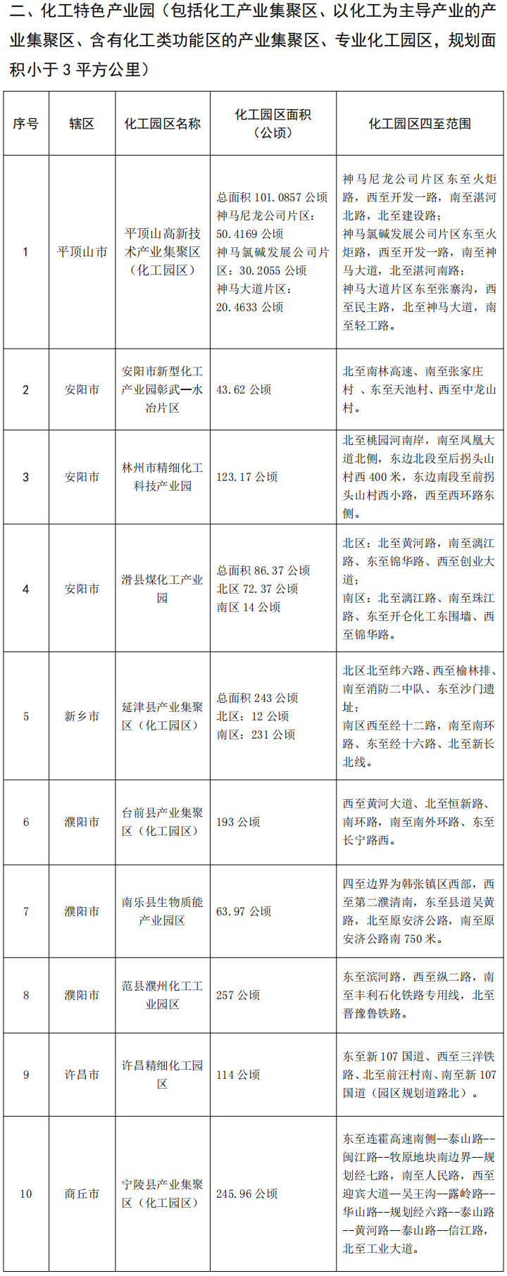 关于河南省化工园区名单（第二批）的公示