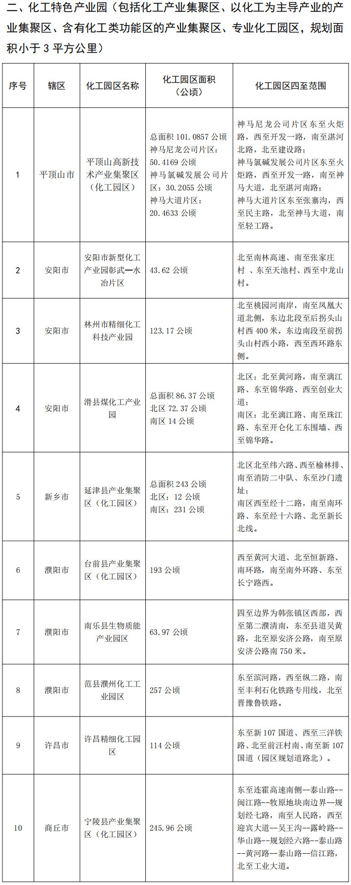 關于河南省化工園區(qū)名單（第二批）的公示