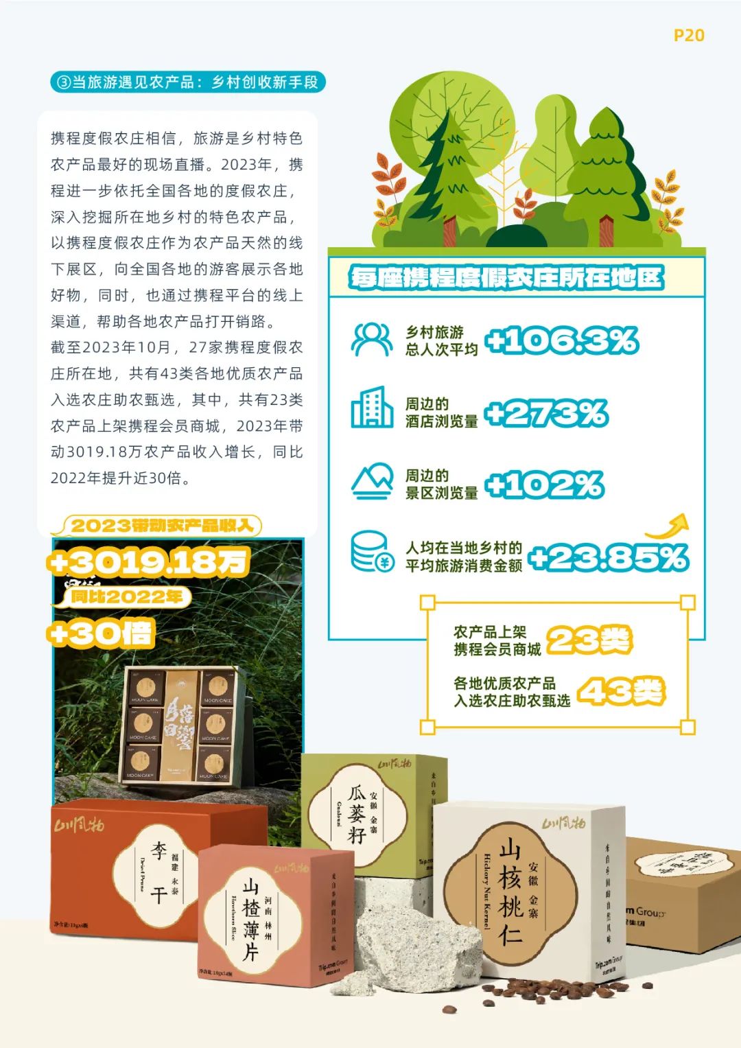 《携程乡村旅游振兴白皮书（2023）》发布 8.6亿产业价值亮眼
