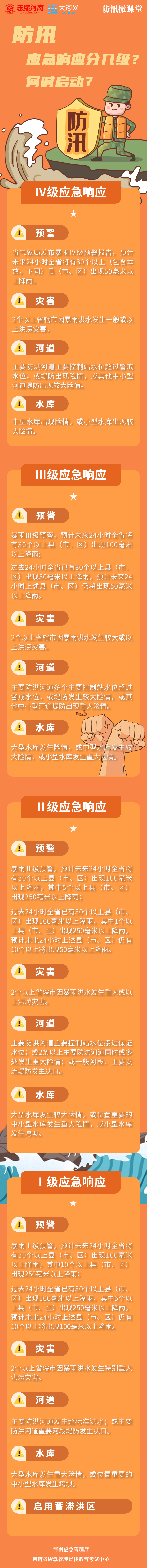 响应升级！河南省防汛抗旱指挥部发布通知将防汛应急响应提升至三级