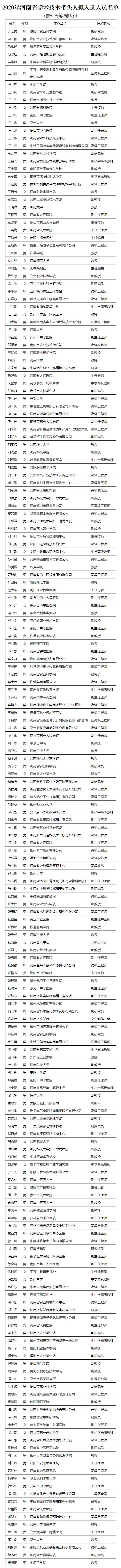 2020年河南省本科学_二本|河南科技学院2020在全国各省各专业录取分数及