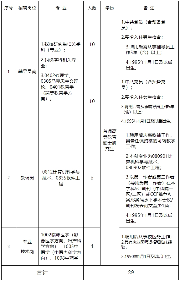 河南财经政法大学2025年公开招聘工作人员公告