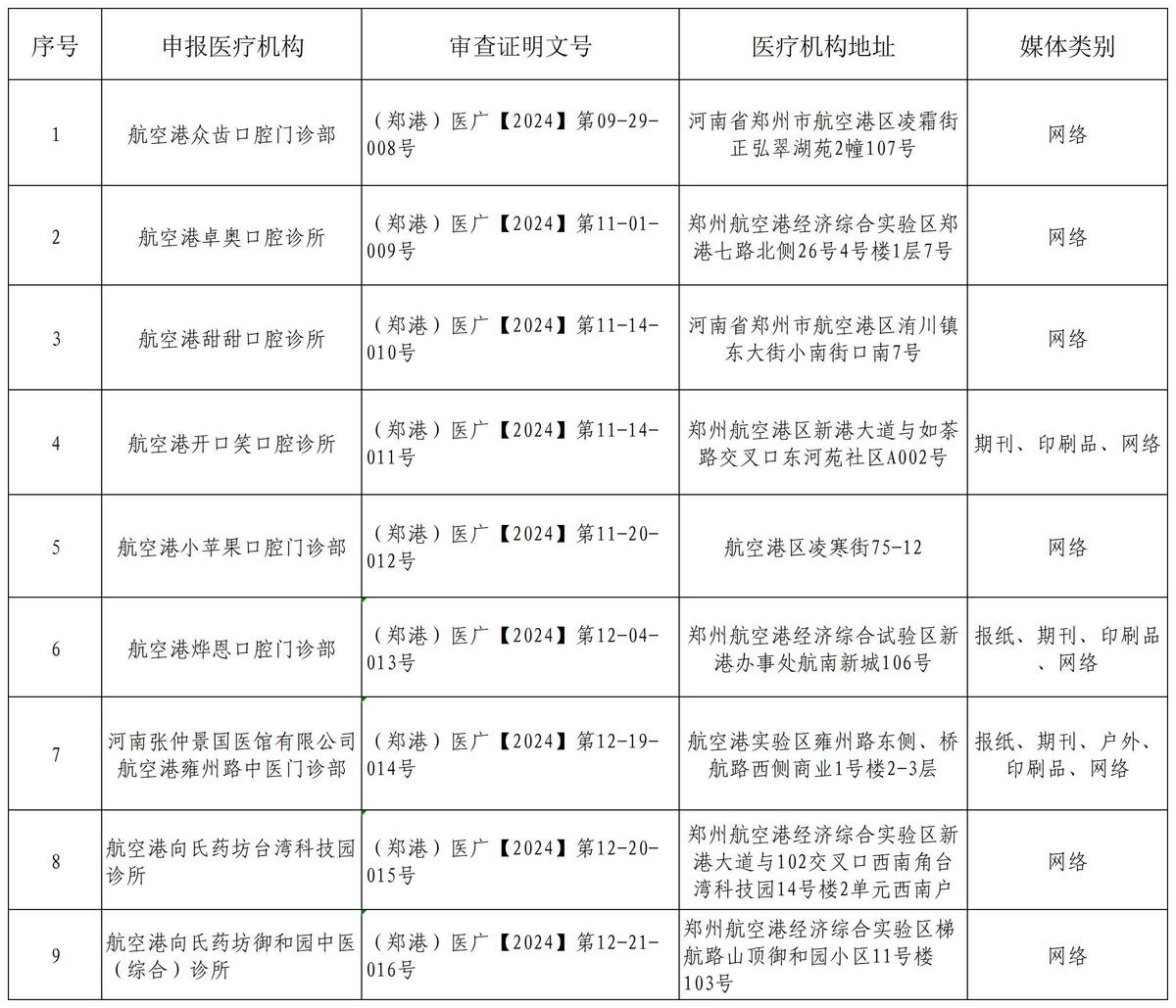 教卫体局2024年医疗广告审批结果