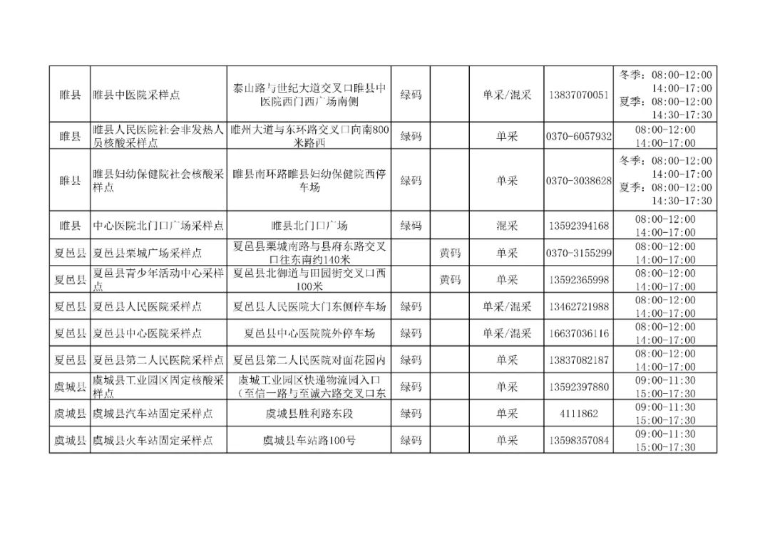 商丘市103家便民核酸采样点公布