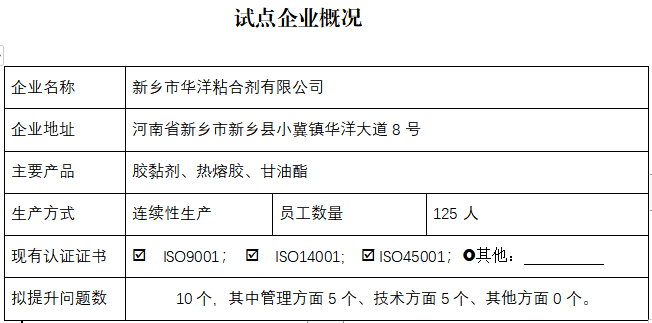 新乡市华洋粘合剂有限公司