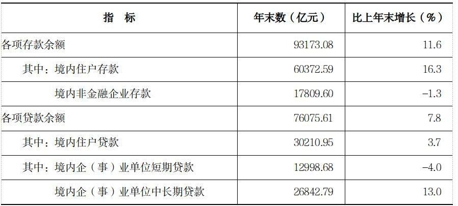 2022年河南省国民经济和社会发展统计公报