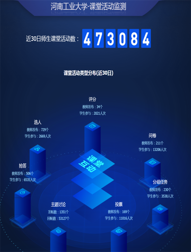 河南工业大学：“AI+”智慧教学一体化创新管理与应用实践