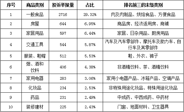 “3·15”期间消费维权数据分析报告公布