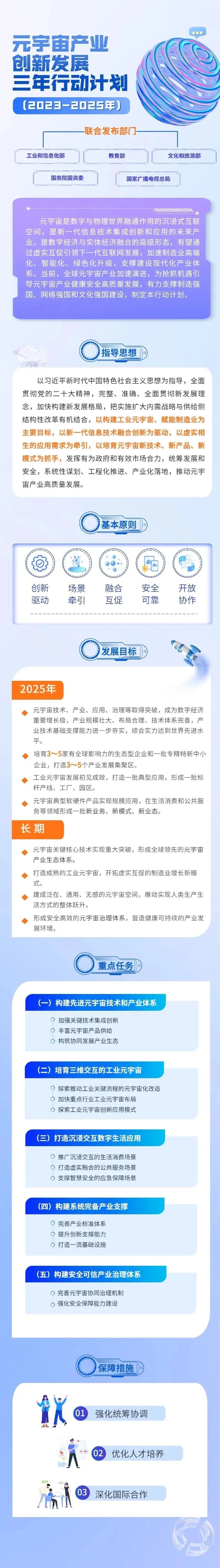 五部门联合印发《元宇宙产业创新发展三年行动计划（2023－2025年）》