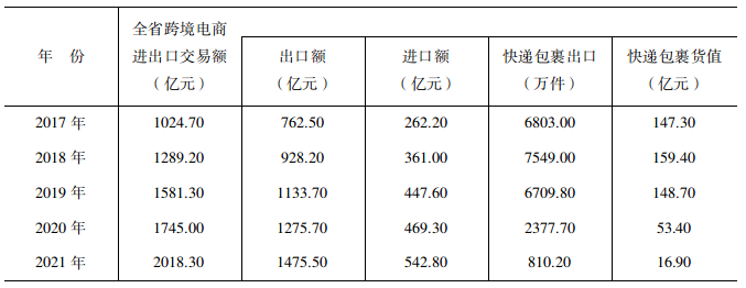 信息化水平全面跃升  电子商务蓬勃发展  ——党的十八大以来河南省企业信息化和电子商务发展成就