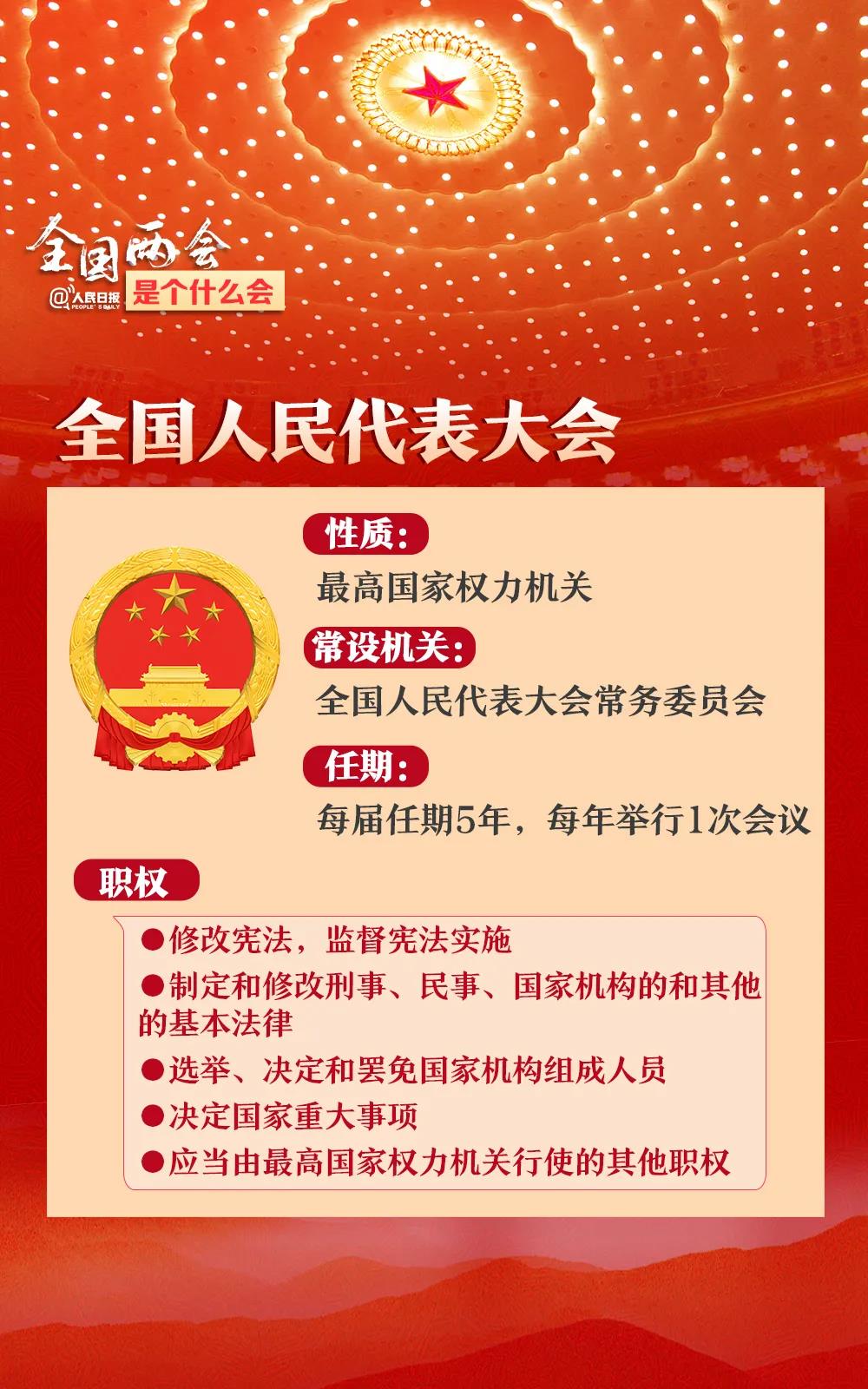 全国两会是个什么会？收好这份知识帖！