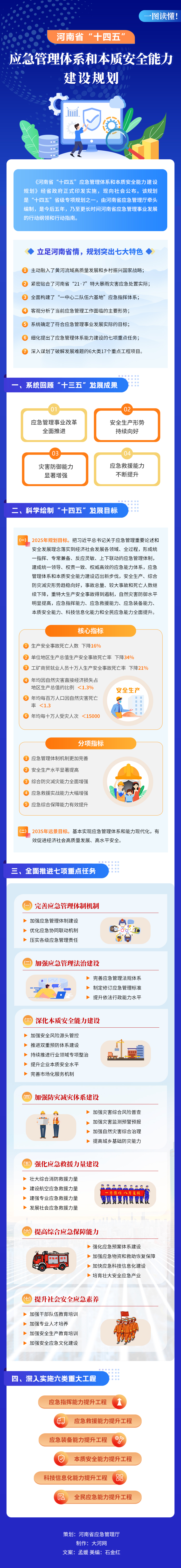 一图读懂丨河南省“十四五”应急管理体系和本质安全能力建设规划