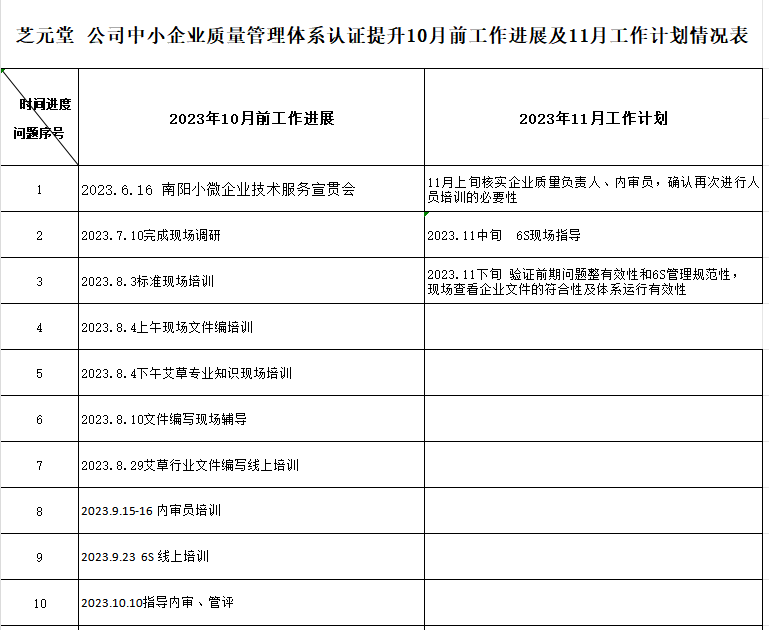 河南省芝元堂药业有限公司