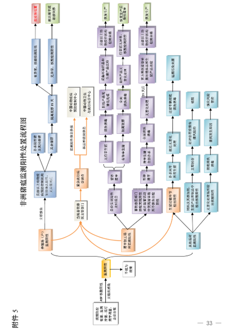 农业农村部关于印发《非洲猪瘟疫情应急实施方案（2020年第二版）》的通知