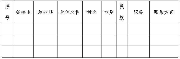 关于举办县域商业体系建设<br><br>工作推进会的通知