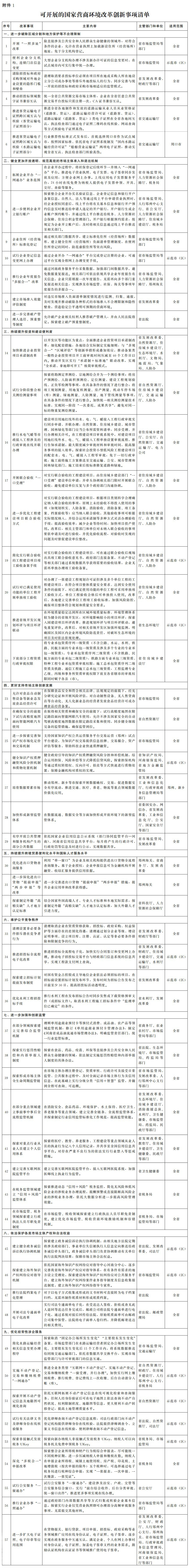 河南省人民政府关于印发河南省优化营商环境创新示范实施方案的通知