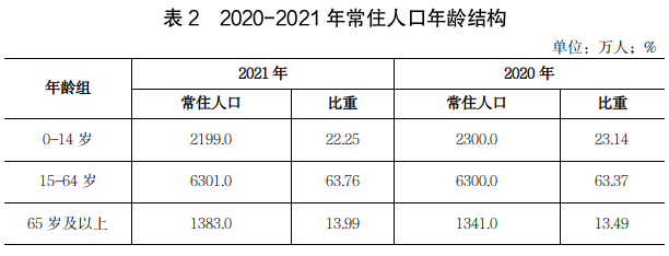 2021年河南人口发展报告