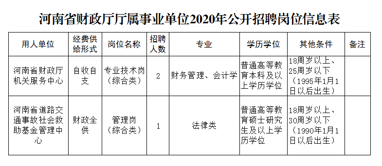 2020年河南省财政厅厅属事业单位公开招聘启动 <br>计划聘用人员3名