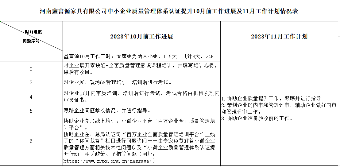 河南鑫富源家具有限公司质量认证提升10月工作进展及11月工作计划情况表