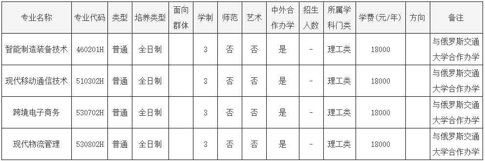 郑州亚欧交通职业学院2024年普招招生章程