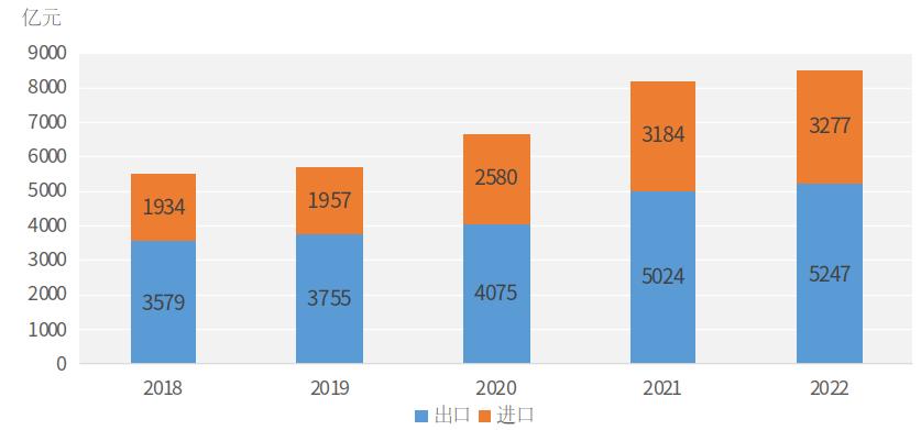 2022年河南省国民经济和社会发展统计公报