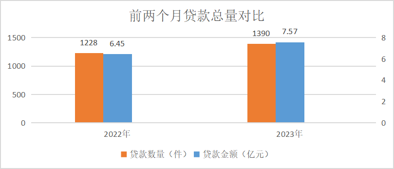 郑州市：住房公积金贷款业务实现“开门红”