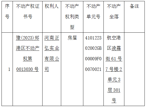 关于豫（2023）郑港区不动产权第0013030号不动产权证书的作废公告