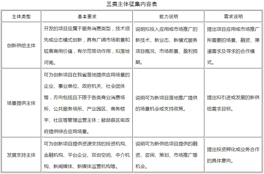 河南省首批服务创新机会清单开始征集