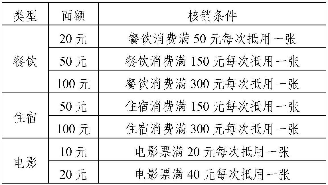 拼手速！明天10点，河南新一波消费券开抢