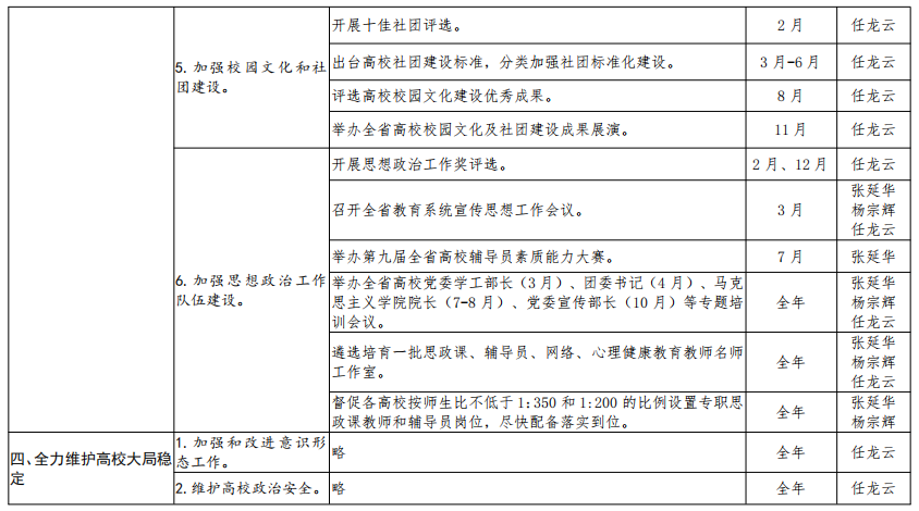 中共河南省委教育工委 河南省教育厅思政处2022年工作要点