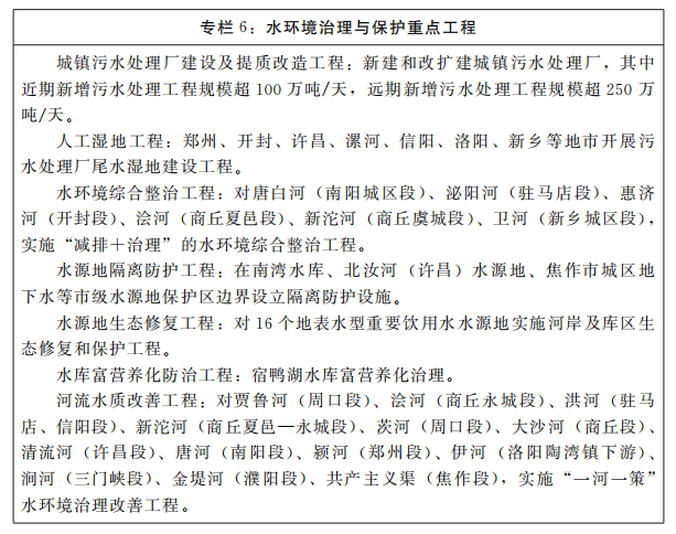 河南省人民政府办公厅关于印发河南省四水同治规划（2021—2035年）的通知