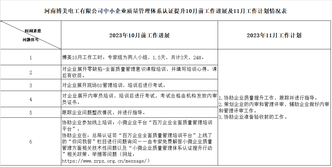 河南博美电工有限公司质量认证提升10月工作进展及11月工作计划情况表