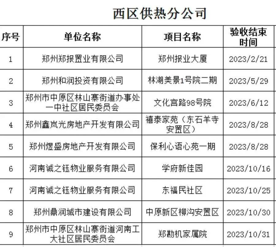 8日起，郑州主城区供热管网开始逐步升温