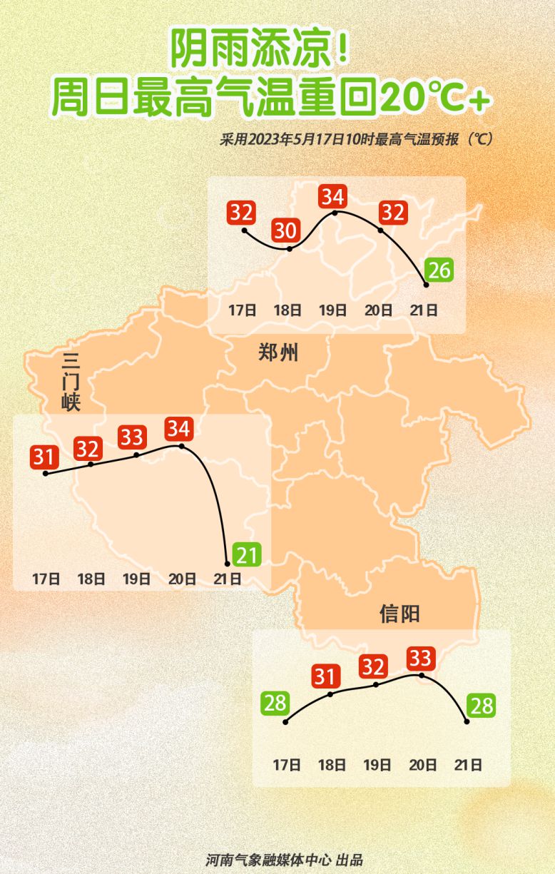 今明两天需防范午后强对流 周日河南再遇冷空气