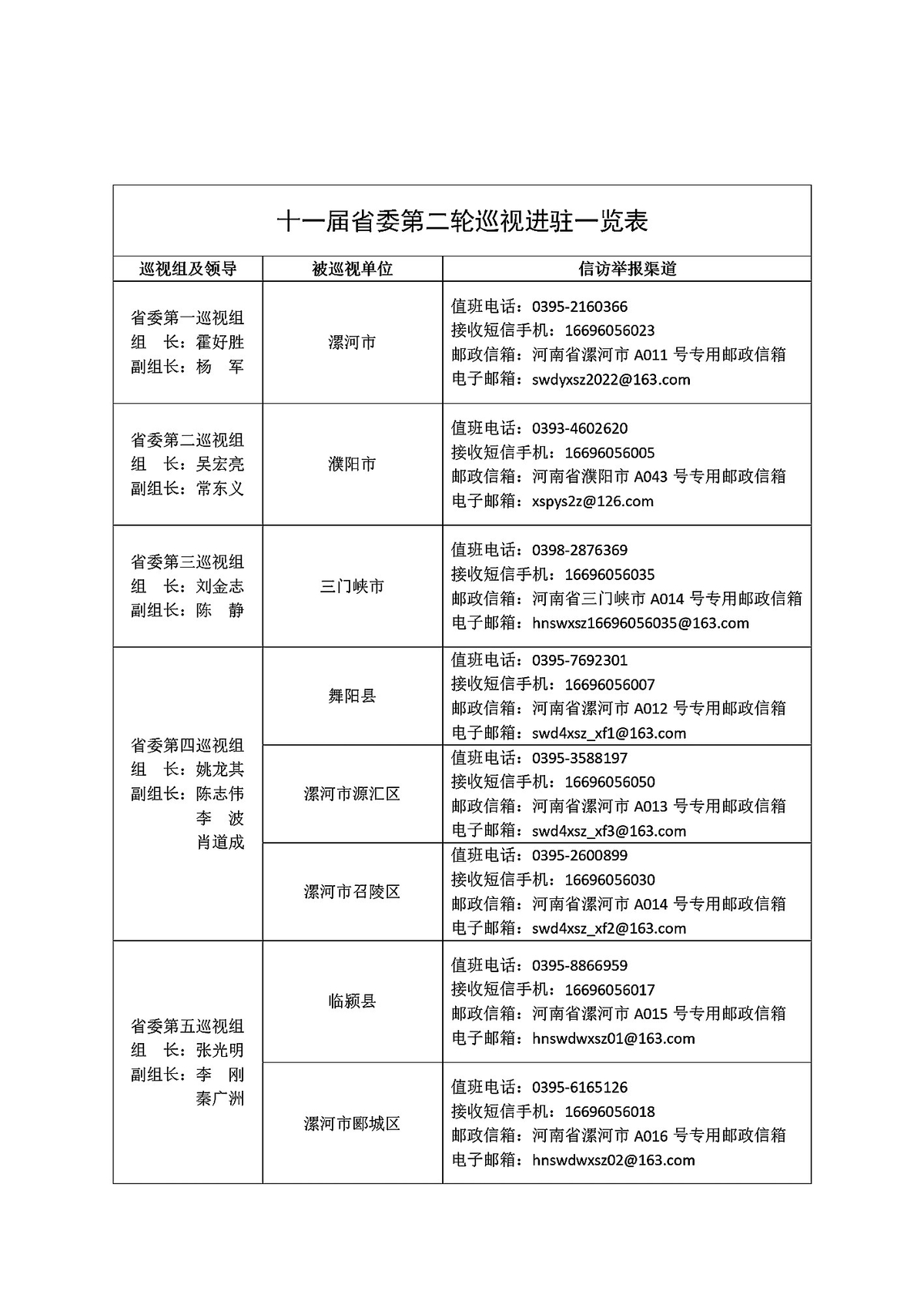 十一届省委第二轮巡视完成进驻