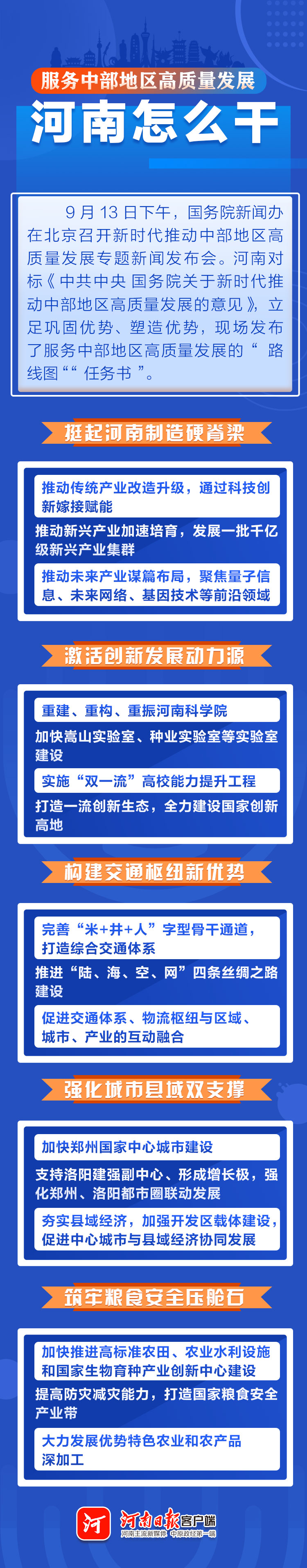 金图解｜服务中部地区高质量发展，河南怎么干？