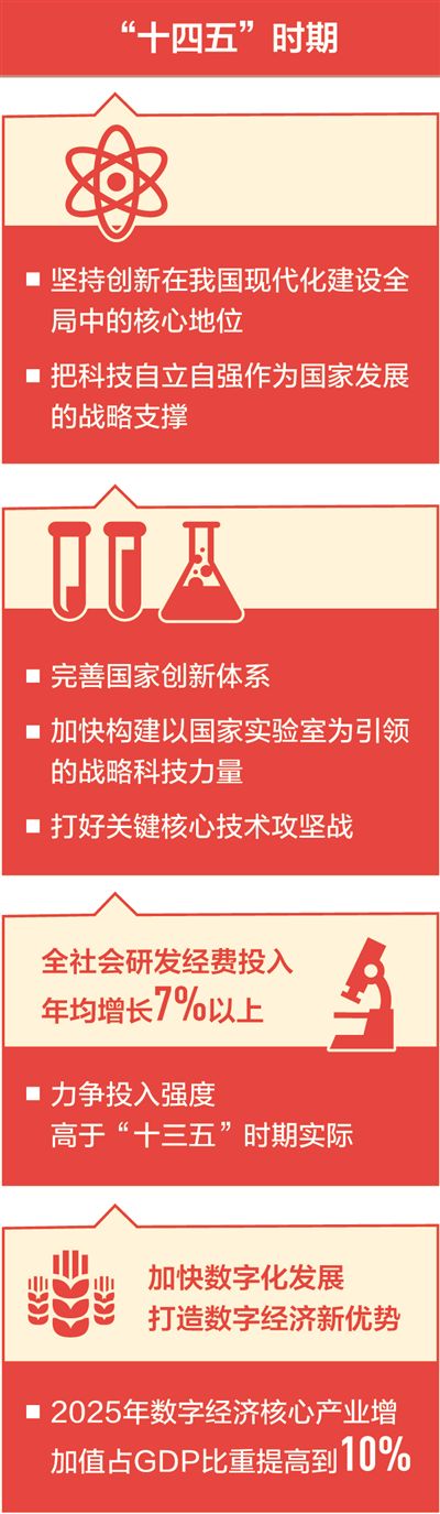 创新引领 发展动力更强劲